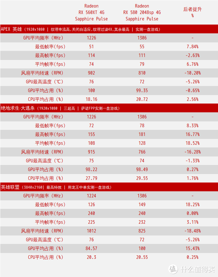 不服就打到你服为止，RX580 2048SP 再战 GTX1650！