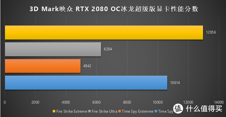 宝刀不老，尚能饭否，GoreI3带Diao丝龙2080超级冰龙版能否一战