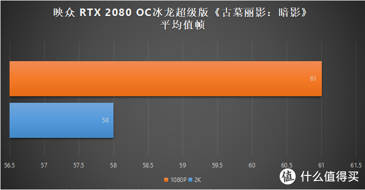 宝刀不老，尚能饭否，GoreI3带Diao丝龙2080超级冰龙版能否一战