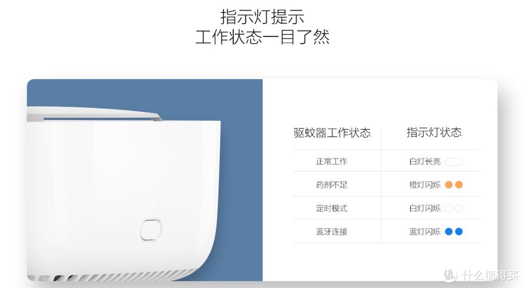 畅享夏夜睡眠，摆脱蚊子烦恼——米家驱蚊器 智能版开箱晒物