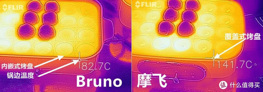 Bruno VS 摩飞，硬核玩家！所有你想知道的都在这里！