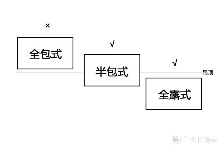 热水无需等，手把手教你5招挑储水式电热水器