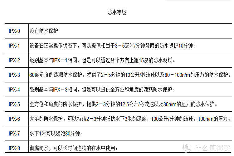 热水无需等，手把手教你5招挑储水式电热水器