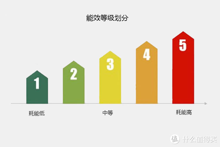 热水无需等，手把手教你5招挑储水式电热水器