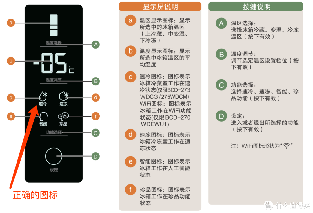 说明书上的图标