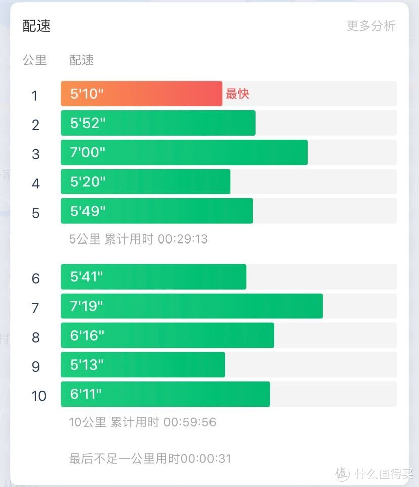 奔跑100公里后「Brooks glycerin 16」使用感受