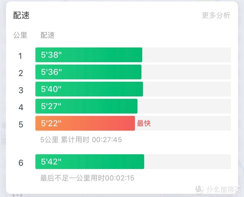 奔跑100公里后「Brooks glycerin 16」使用感受