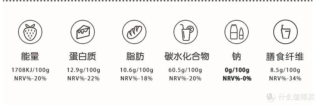 轻食.简餐董氏天华 玖点十分 有机黑五宝营养代餐粉