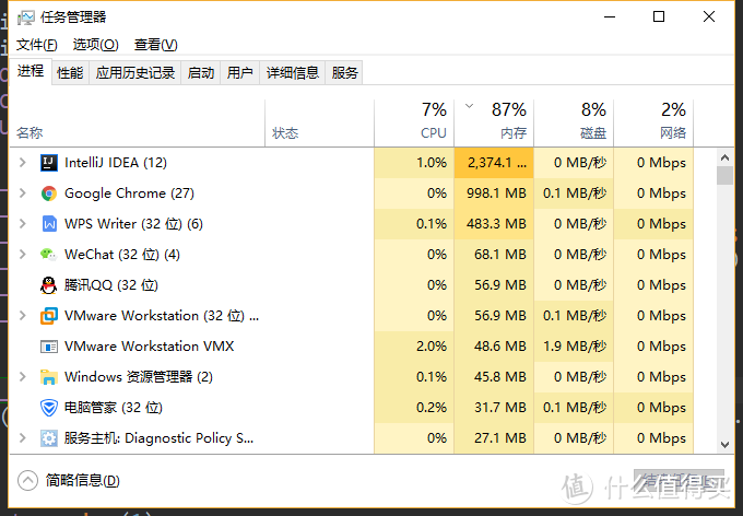 chrome：吃内存不是我的缺点，是你的缺点~