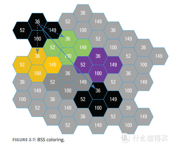 Wi-Fi进入6时代，华硕RT-AX92U电竞mesh体验、设置技巧及特性详解