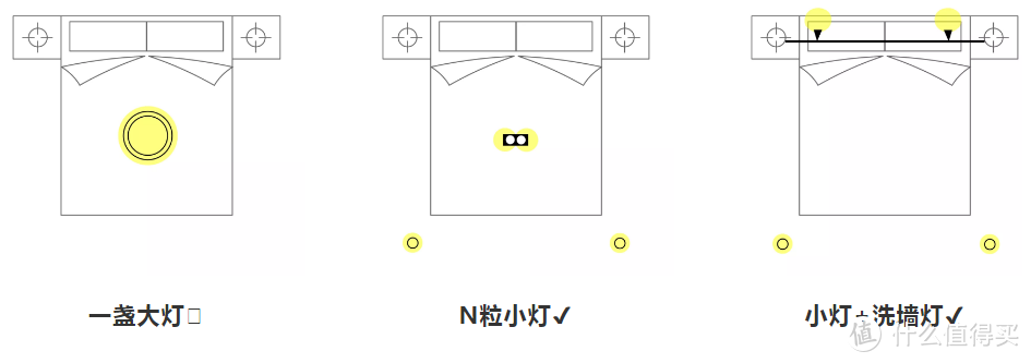 卧室灯该怎么选？理论和产品都在这儿了