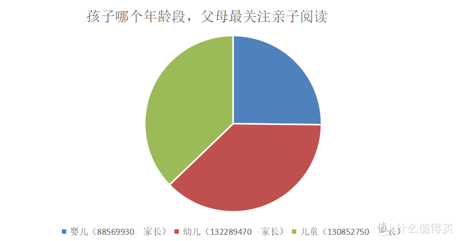 618选书季，2亿家长常见的选书误区有哪些？儿童心理咨询师教你精明规避！