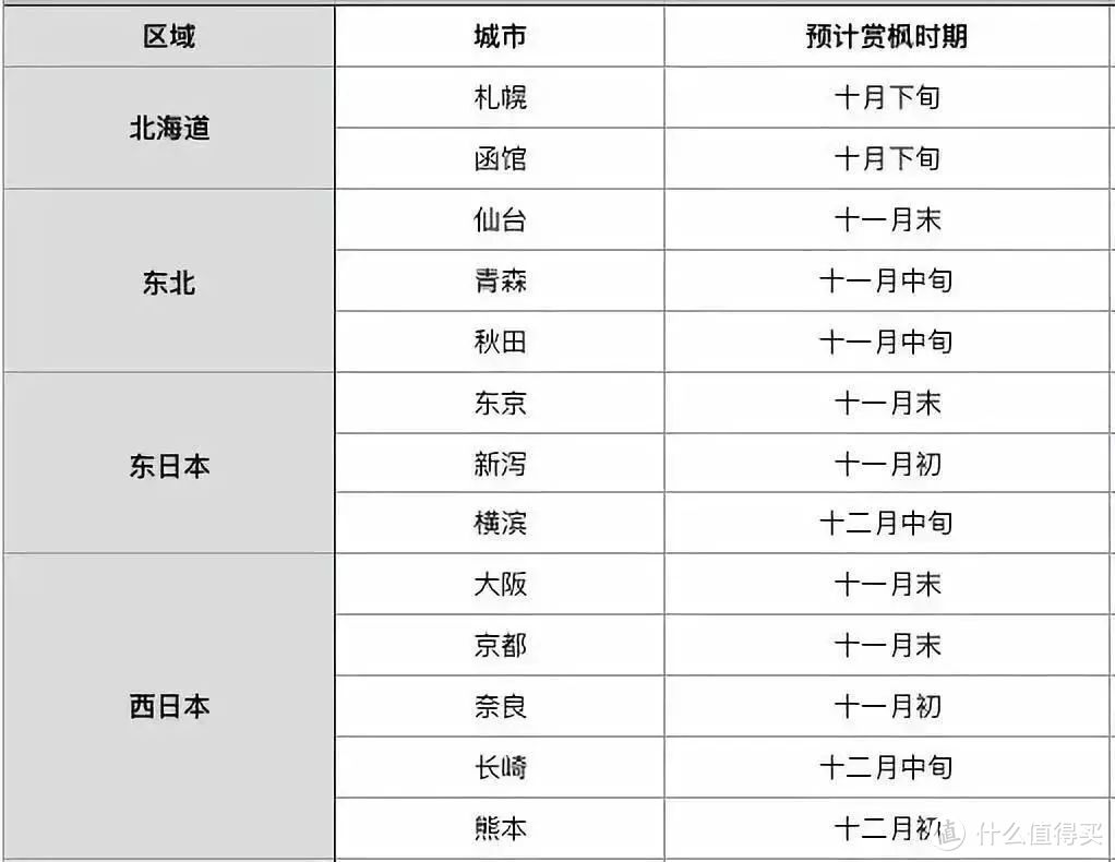 日本京都赏枫季，顺便打卡最新米其林餐厅！