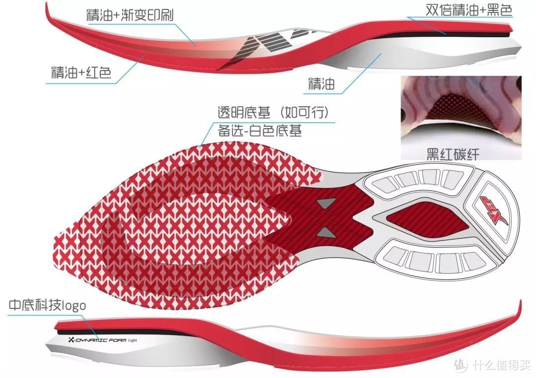 细数马拉松赛道上的「作弊神器」！