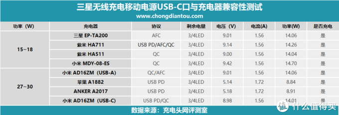 为三星用户设计，三星无线充电移动电源开箱评测（EB-U1200）