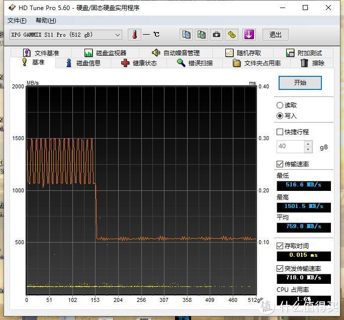 HD Tune Pro写入基准