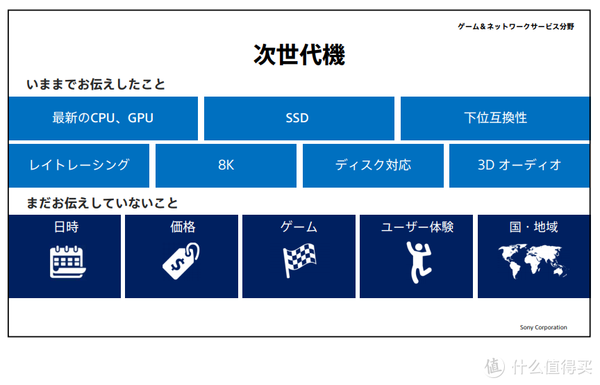 重返游戏：索尼投资者报告会公开次世代PS读盘性能