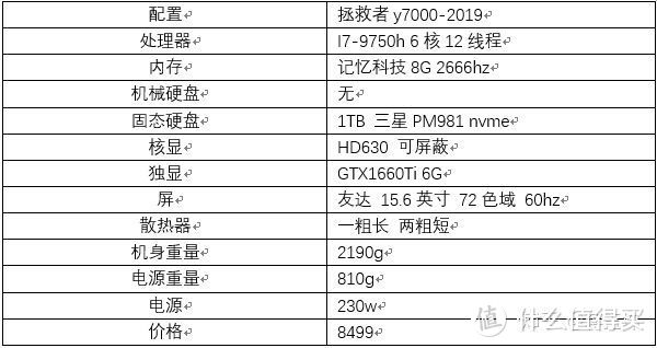 联想y7000-2019使用感受