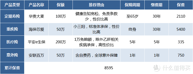 乙肝还能买保险吗？乙肝如何买保险之定寿、重疾、医疗险全攻略！