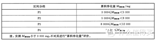 相信专业的力量 松下F-136C7PX空气净化器评测