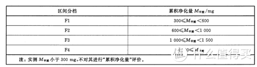 相信专业的力量 松下F-136C7PX空气净化器评测