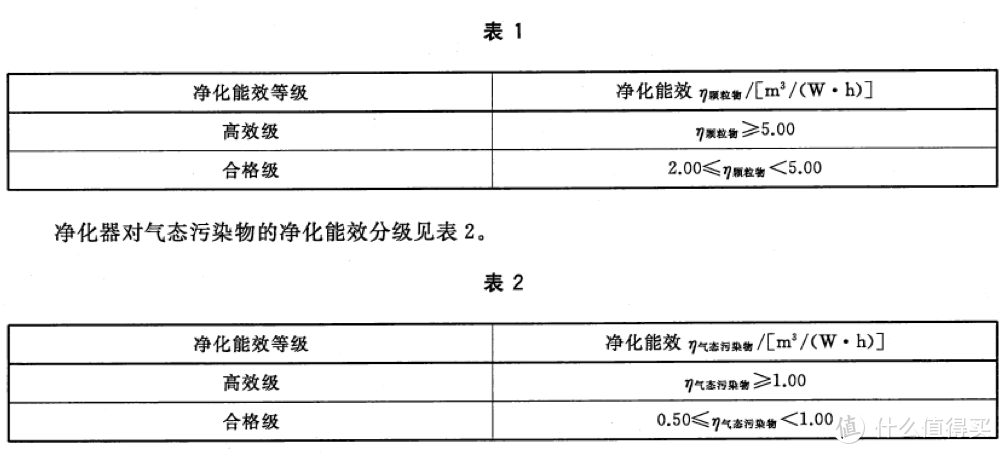 相信专业的力量 松下F-136C7PX空气净化器评测