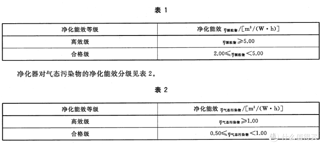 相信专业的力量 松下F-136C7PX空气净化器评测