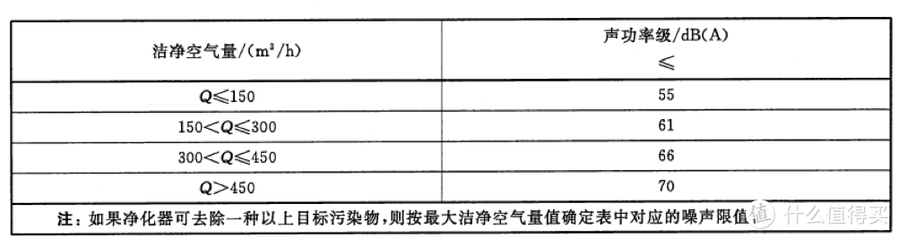 相信专业的力量 松下F-136C7PX空气净化器评测