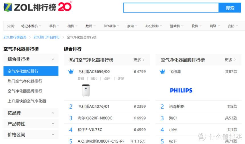 相信专业的力量 松下F-136C7PX空气净化器评测