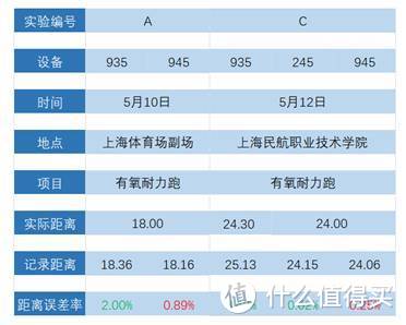 测评 | 关于跑步手表Forerunner 945，你想知道的都在这