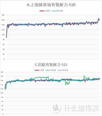 测评 | 关于跑步手表Forerunner 945，你想知道的都在这