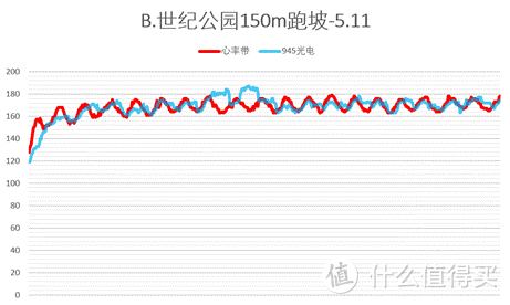 测评 | 关于跑步手表Forerunner 945，你想知道的都在这