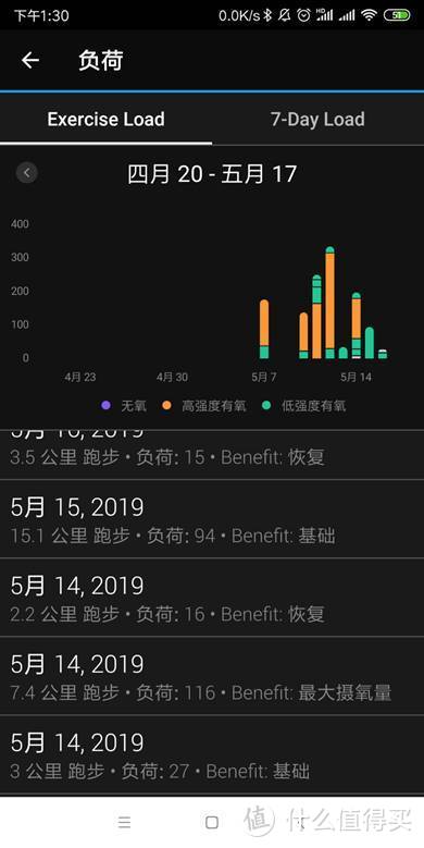 测评 | 关于跑步手表Forerunner 945，你想知道的都在这