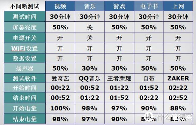 趋于完美，符合预期的旗舰机型，魅族16s体验