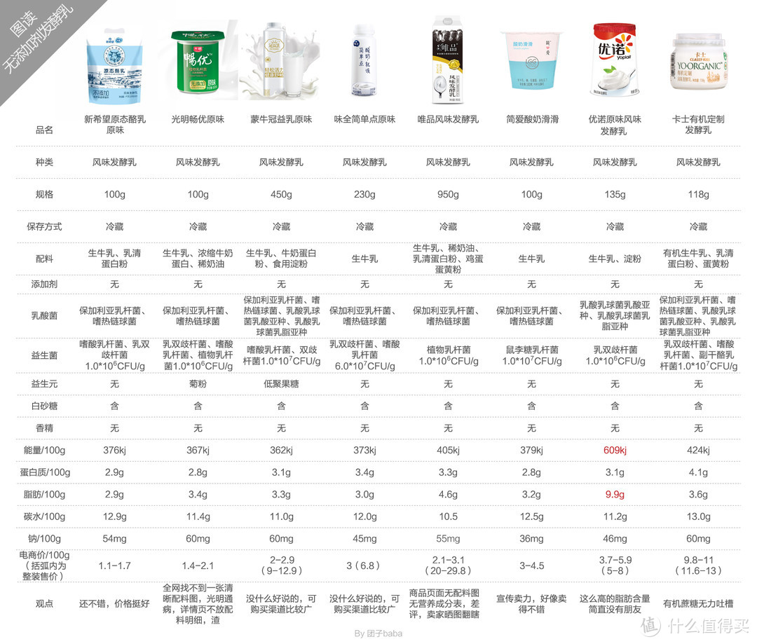 当我们在买酸奶时，我们在谈什么