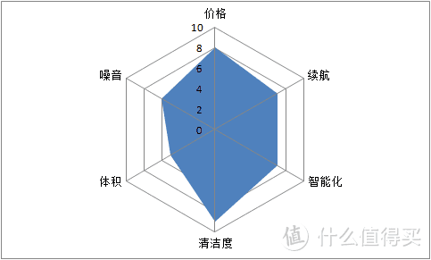 智能生活新选择——ILIFE智意W400洗地机器人