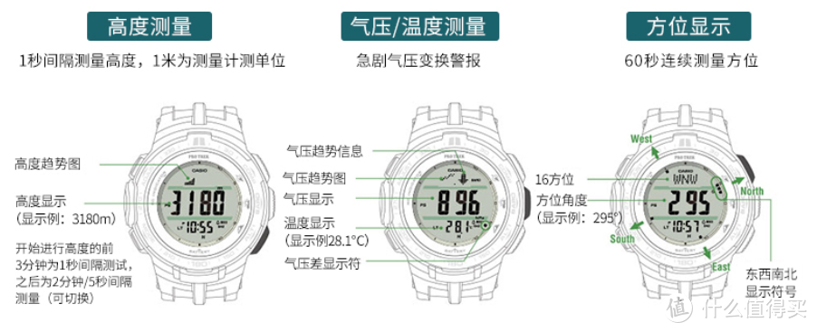 闲鱼淘好货：CASIO卡西欧PRW-3100Y-1B，太阳能电波登山表