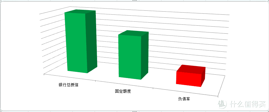 申卡一时爽，日常管理不能忘---记我的12行卡管理