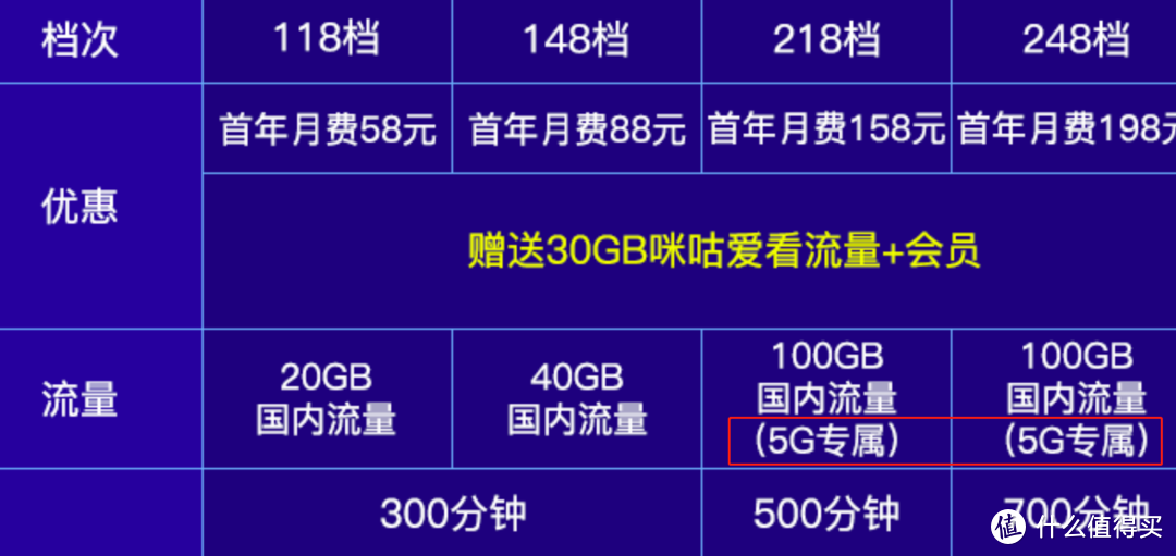 首个5G套餐终于来了！但却是满满的套路？