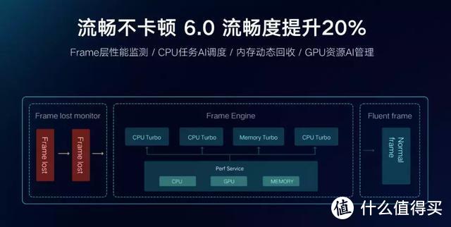 “北斗中国芯”联想Z6青春版正式发布 起售价1099元