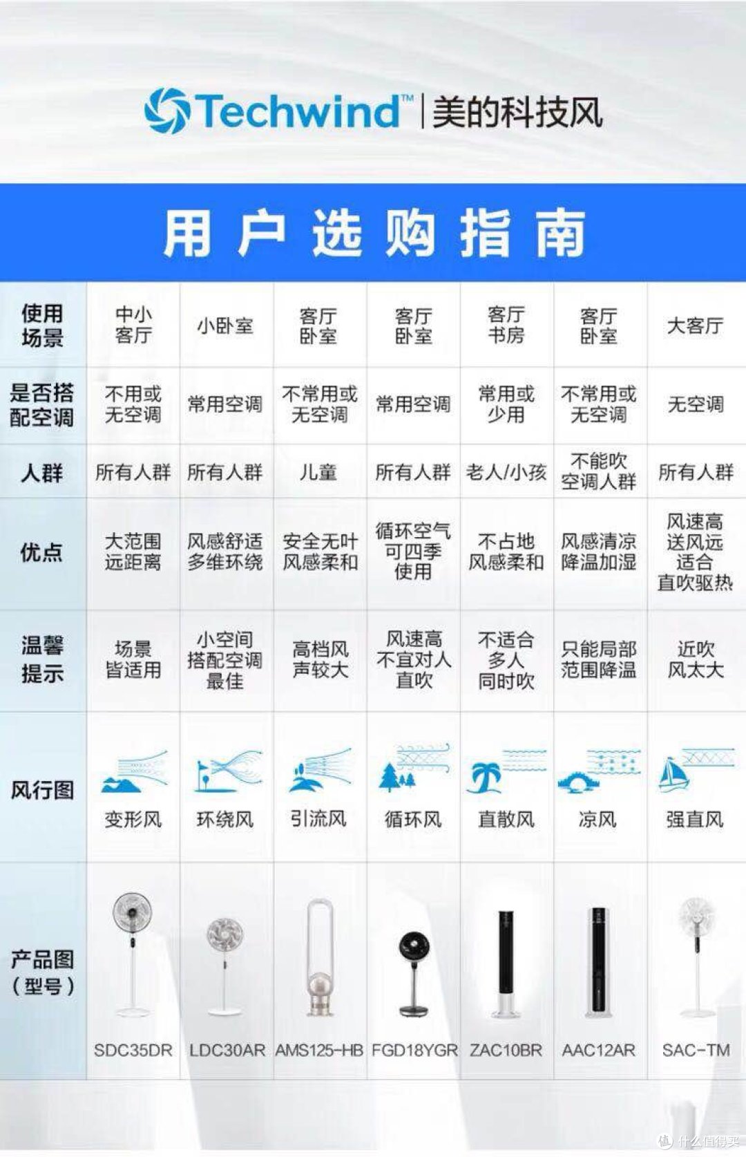 通过专利横向对比美的sdc35dr,布谷bg-f1,先锋dld