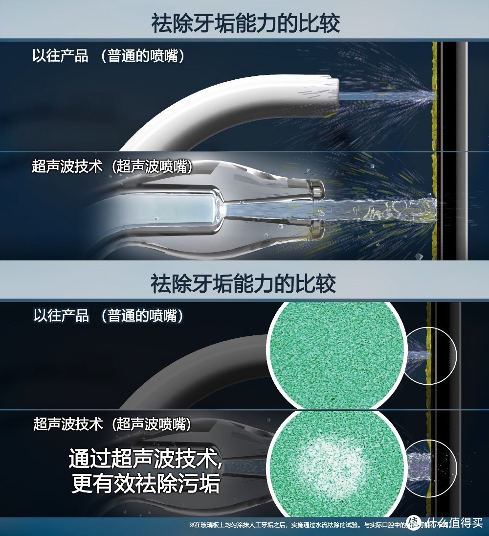 ​你的牙很值钱，每一颗都该精心护理——从“齿”守护你松下 EW1511 便携冲牙器评测