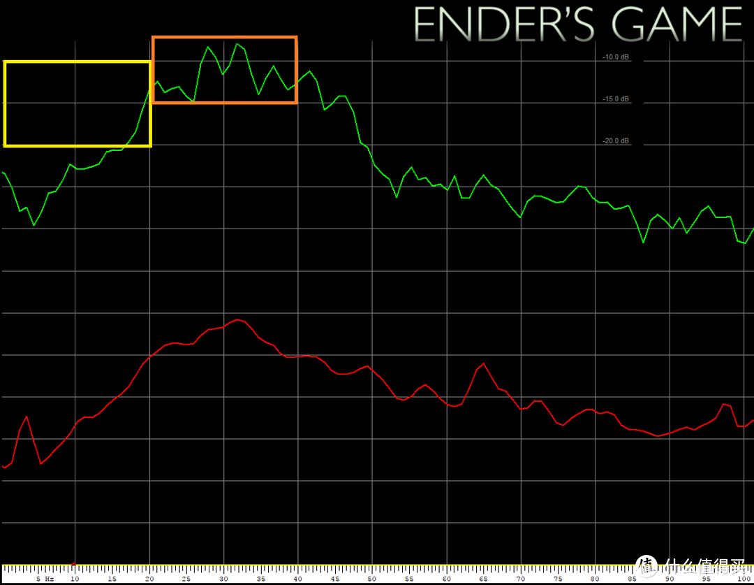 《安德的游戏 Ender's Game》曲线图