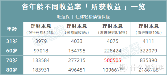 制图by吐逗保，未经授权禁止使用