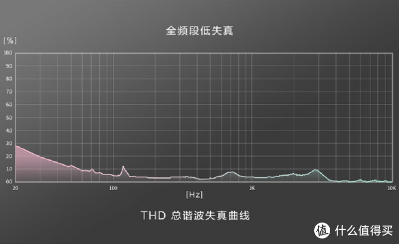 1MORE Stylish 时尚真无线耳机 青出于蓝胜于蓝