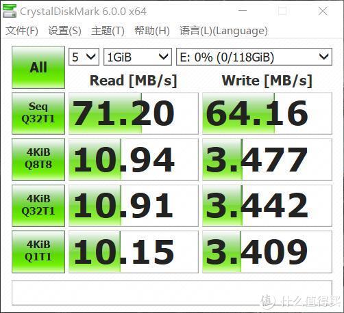 667X_CrystalDiskMark_雷克沙卡套_1GiB