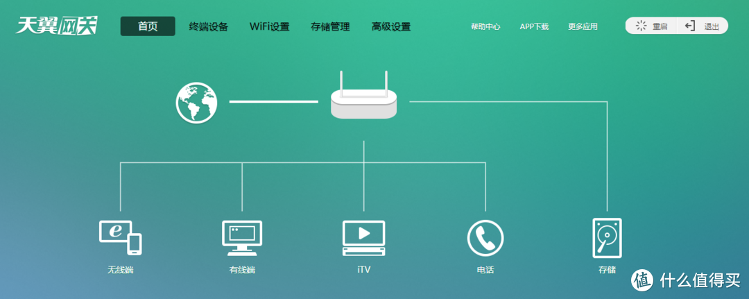 确保账号密码没问题，进入就是这个页面