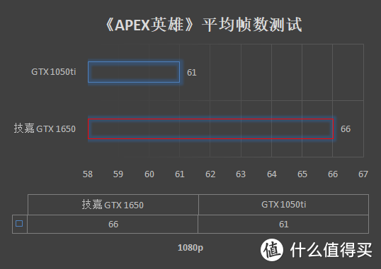 谁都能享受的性价比显卡，技嘉GTX 1650 GAMING OC 4G测评