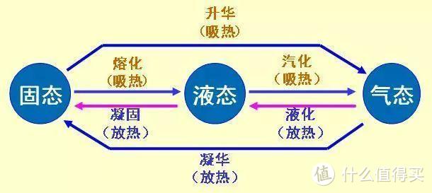 洁净所能，海尔自清洁空调的用户体验到底怎么样？