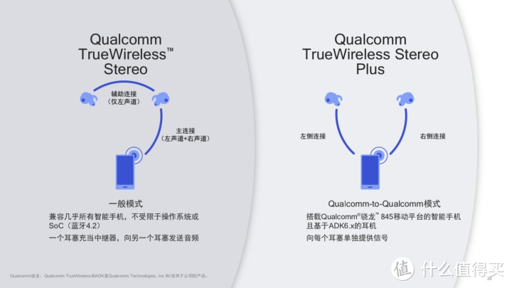 JBL T280TWS耳机体验：最硬核的真无线耳机